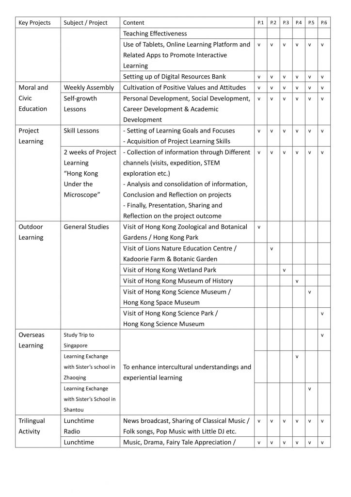 Schoolbased curriculum Chiu Sheung School, Hong Kong